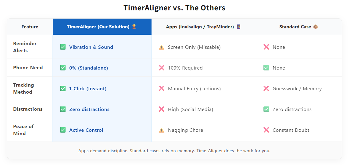 TimerAligner